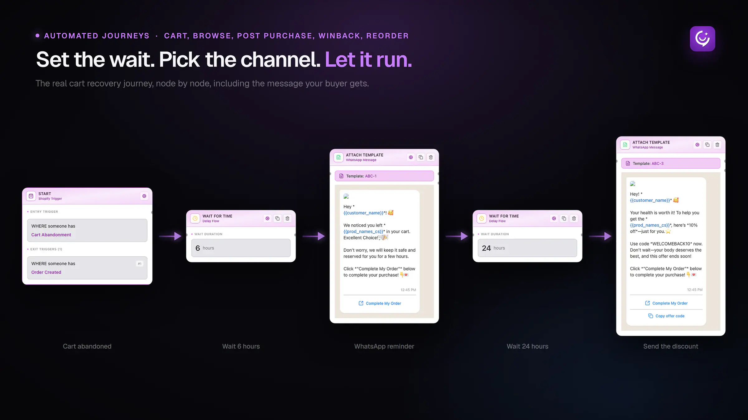 YourLio AI cart recovery journey builder: cart abandoned trigger, wait 6 hours, WhatsApp reminder, wait 24 hours, then a discount message