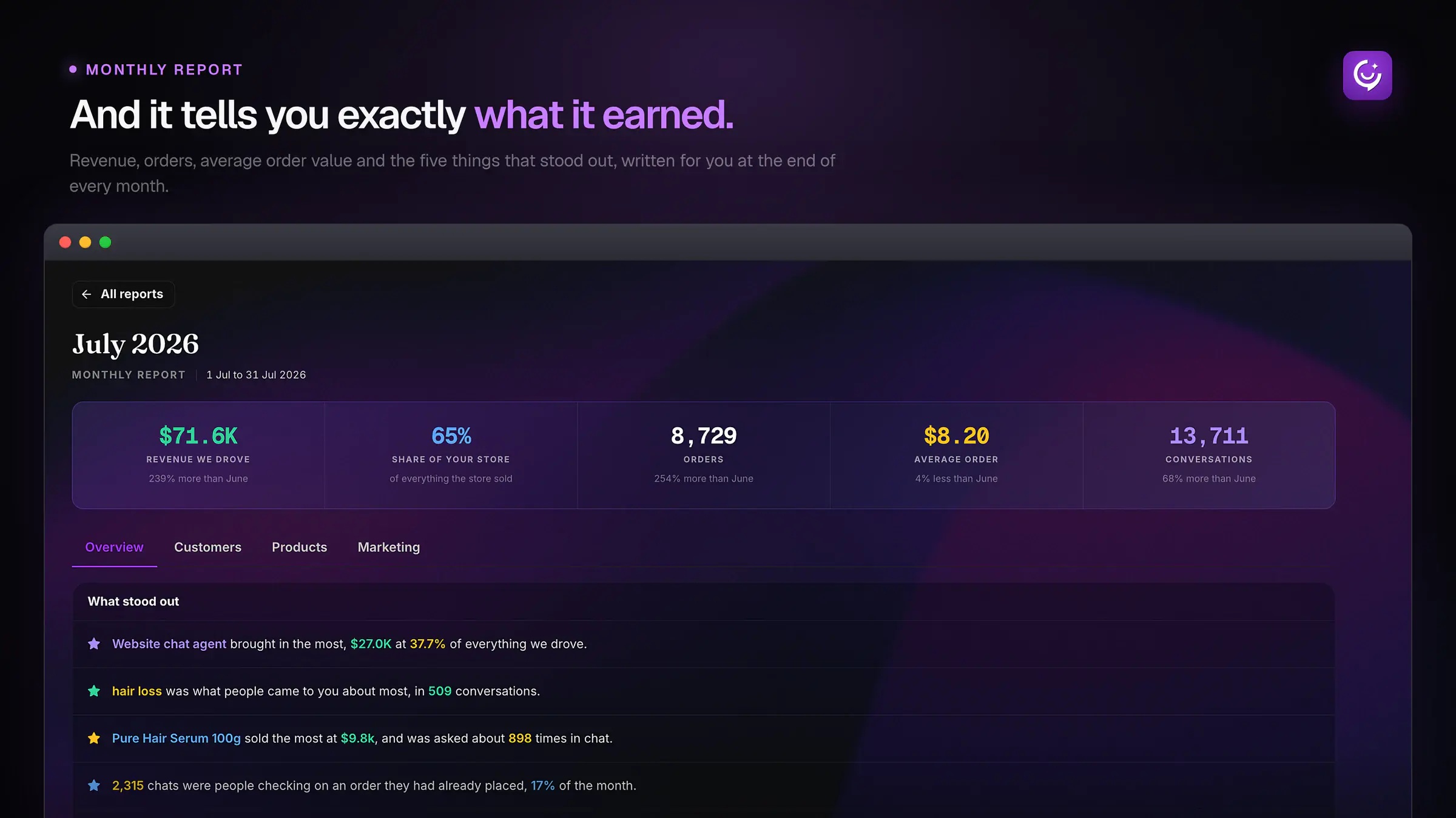 YourLio AI monthly report for July 2026 showing revenue driven, share of store sales, orders, average order value and conversations